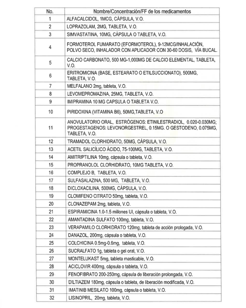 Ejecutivo declara en desabastecimiento crítico 130 medicamentos de la CSS