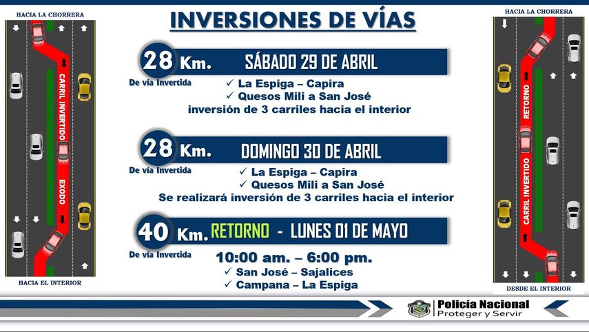 Inversi N De Carriles Por Fin De Semana Largo D Nde Inicia