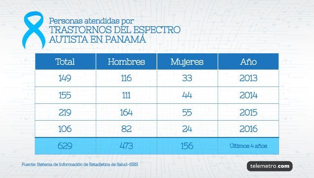 btc panama autismo