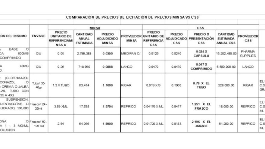 Cuadro de comparación de precios de medicamentos Cuadro de comparación de precios de medicamentos