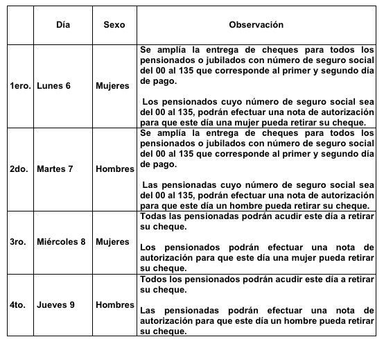 El pago se estará realizando del lunes 6 al jueves 9 de abril El pago se estará realizando del lunes 6 al jueves 9 de abril