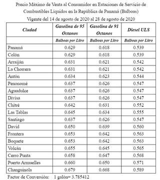 Precios del combustible a partir de este 14 de agosto