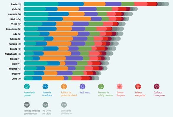 La primera edición del Índice de Crianza está basada en datos de una encuesta liderada por Kantar en enero y febrero de 2020. La primera edición del Índice de Crianza está basada en datos de una encuesta liderada por Kantar en enero y febrero de 2020.