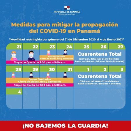 Medidas para mitigar la propagación del COVID-19