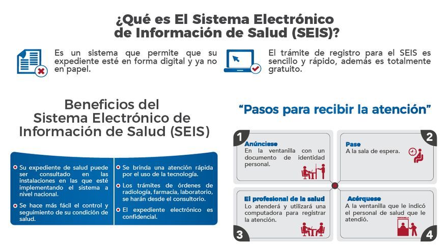 Sistema Electrónico de Información de Salud