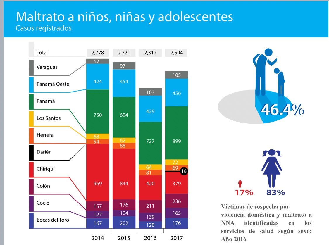 Presentan Estrategia Nacional Para La Prevención De La Violencia Contra Los Niños Niñas Y