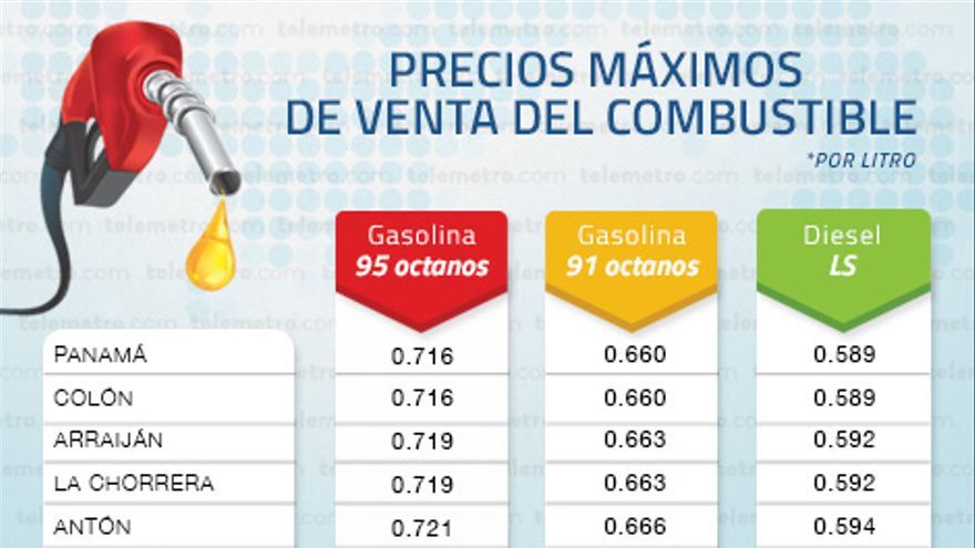 Precio Del Combustible Aumentará A Partir De Este Viernes