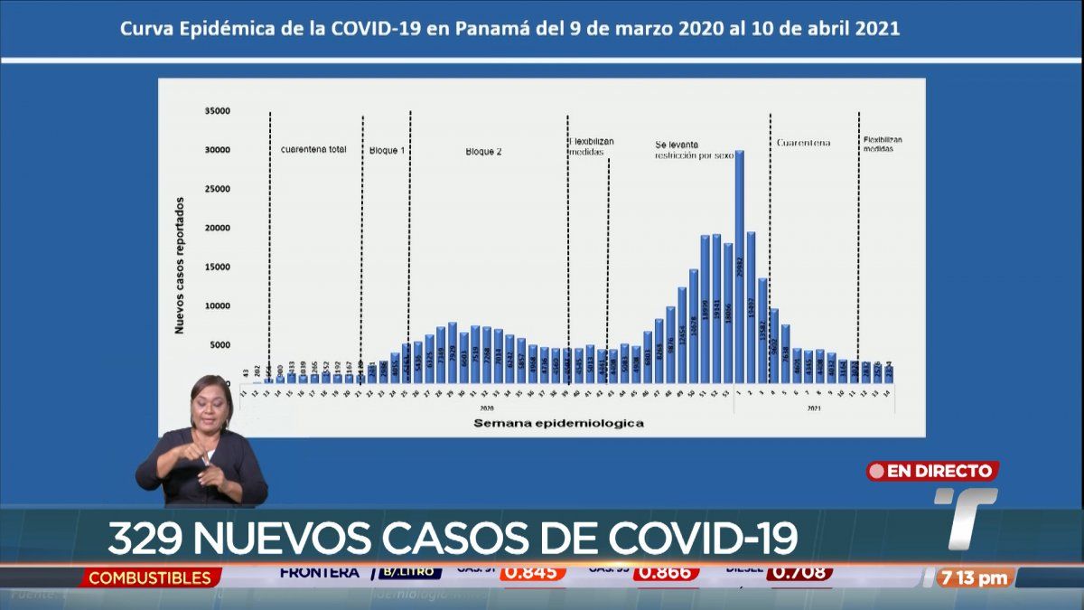 Explican RT de COVID19 en Panamá que está 0.86