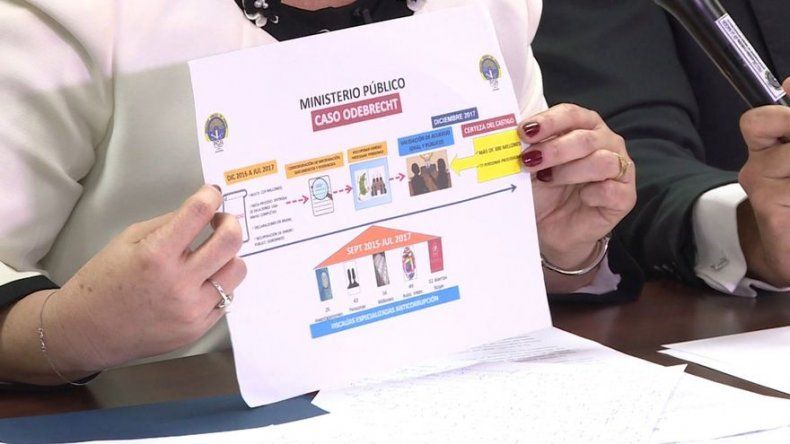 Caso BAS: Lesión patrimonial supera los B/.78 millones, piden llamar a juicio a 59 personas