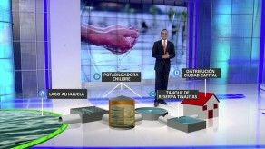 Crisis del agua: el proceso para el suministro