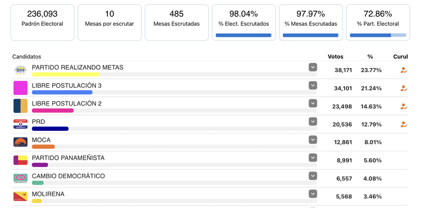 Asamblea Nacional Circuito 8-4