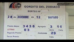 Dudas por supuestas irregularidades con premio de Gordito del Zodíaco