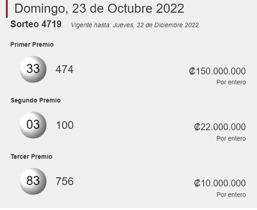 Lotería Nacional de Costa Rica