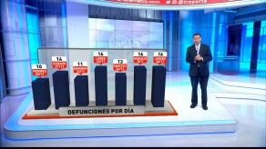 Evolución del covid-19 en Panamá