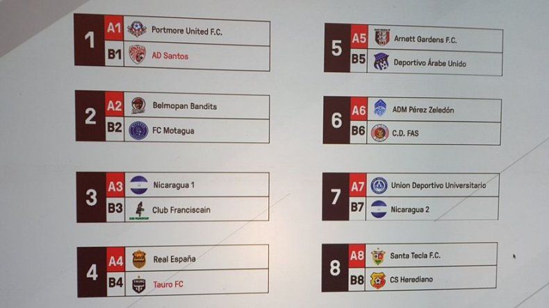 Equipos panameños conocen sus rivales en la Liga Concacaf