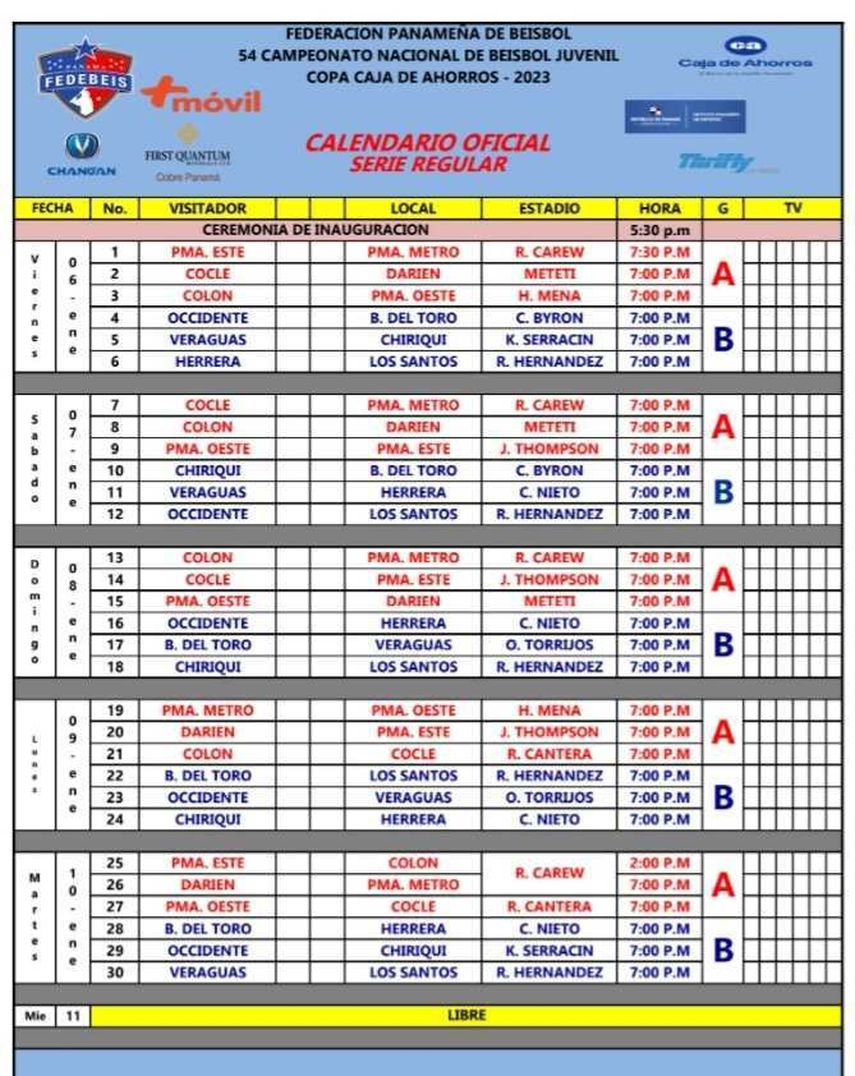 Campeonato de Béisbol Juvenil 2023 ¿Cuándo inicia?