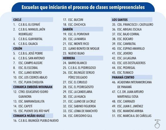 Listado de las 100 escuelas en las que se darán clases semipresenciales.