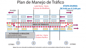 Cierre parcial de un carril del P. de Las Américas este sábado