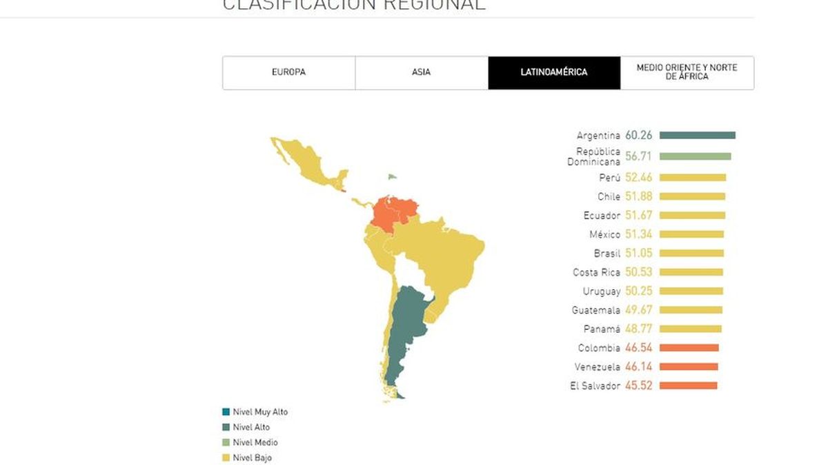 Ecuador tiene 'nivel bajo de inglés', según informe de Education First, Ecuador, Noticias