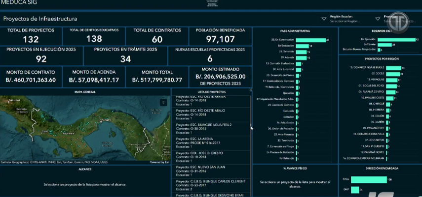 MEDUCA explica en qué consiste la nueva plataforma SIG&nbsp;