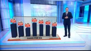 Evolución de casos y defunciones por COVID-19 en Panamá