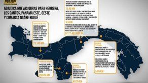 Se invertirá un total de B/.194