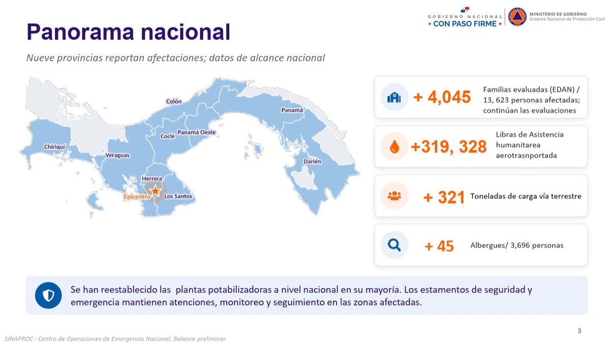 Sinaproc reporta 13,623 personas afectadas por el terremoto. Sinaproc reporta 13,623 personas afectadas por el terremoto.