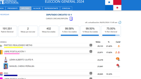 Elecciones Asamblea Nacional: Diputados electos del circuito 13-1