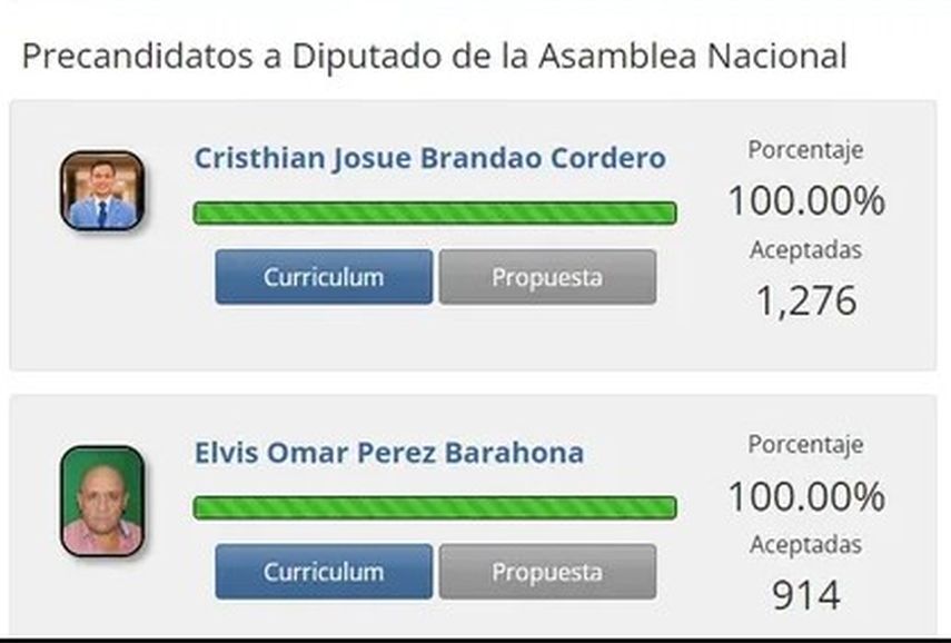 Grafica donde el precandidato Elvis Pérez