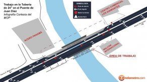 Suspensión de suministro de agua este sábado por trabajos en Puente de Juan Díaz