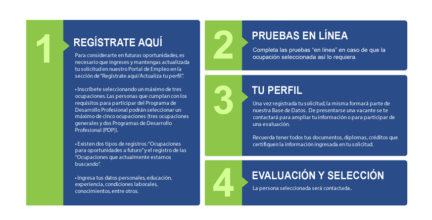 Fases para aplicar a las vacantes en el Canal de Panamá. Fases para aplicar a las vacantes en el Canal de Panamá.