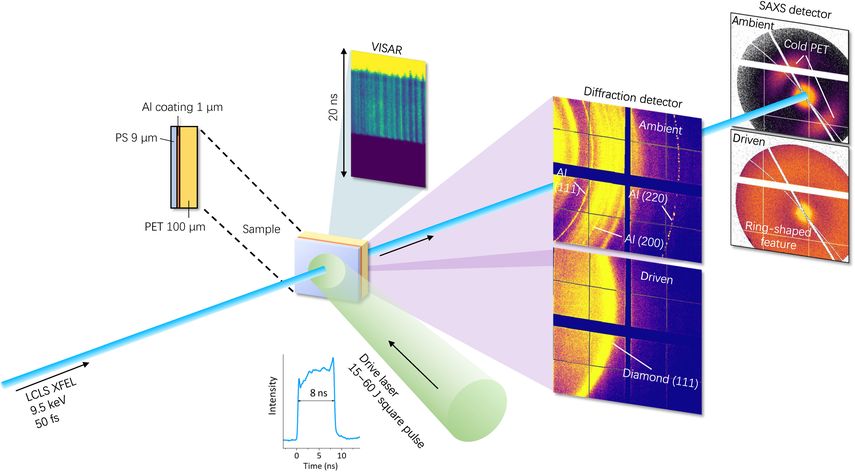 El descubrimiento abre la vía a una nueva manera de producir nanodiamantes.