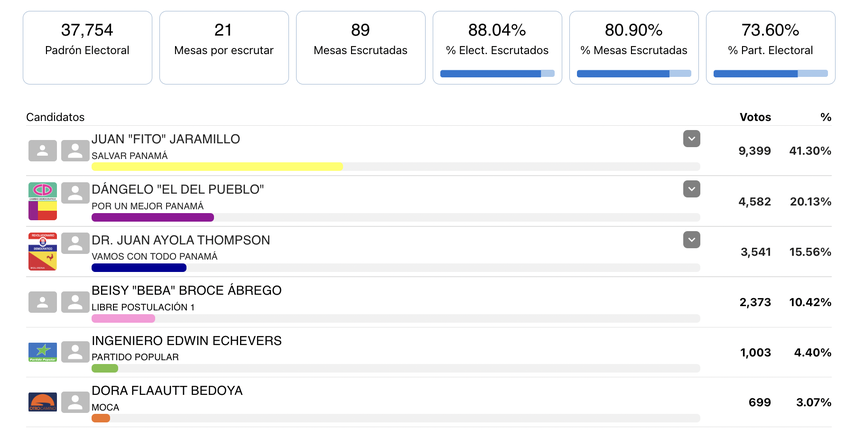 Alcaldía de Chepo Alcaldía de Chepo