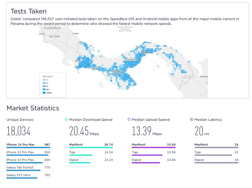 Informe de OOKLA Informe de OOKLA