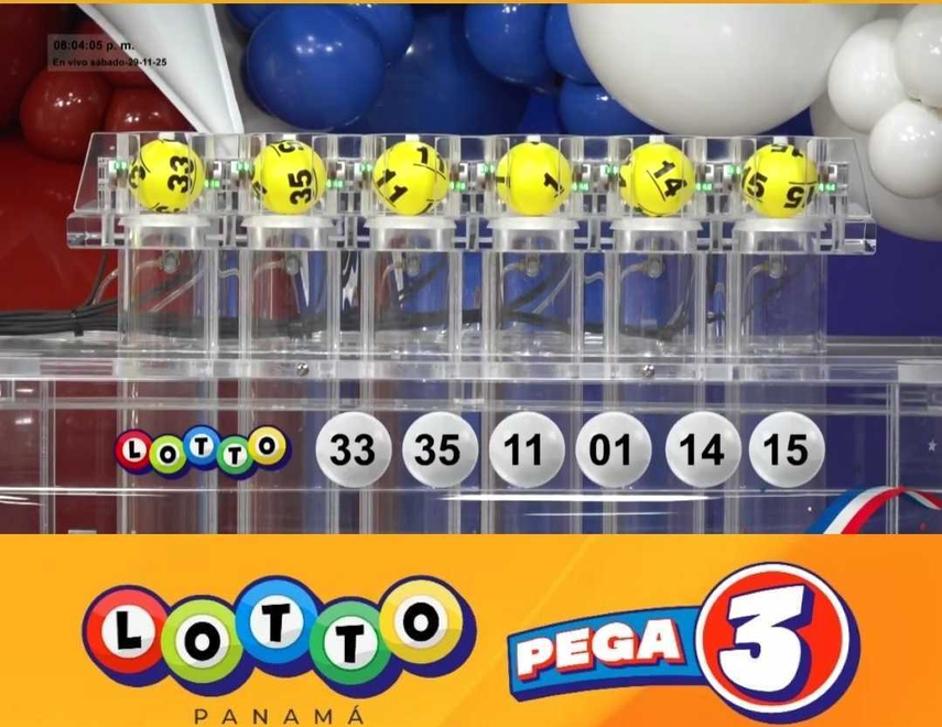 Resultados de la Lotto.