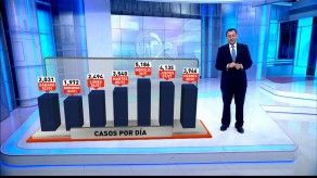 Evolución del COVID-19 en Panamá