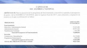 Panamá Check: Origen de fondos administrados por diputados