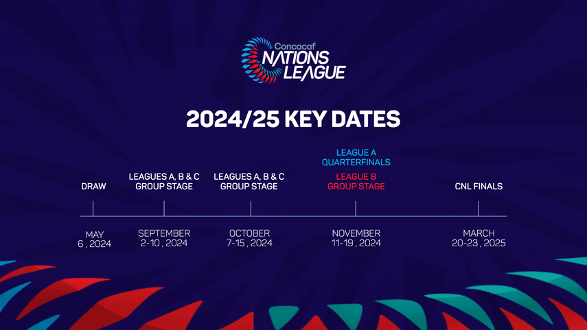 Liga de Naciones Concacaf: Revelan detalles para la cuarta edición