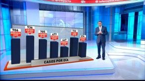 Evolución de los casos y defunciones por COVID-19 en Panamá