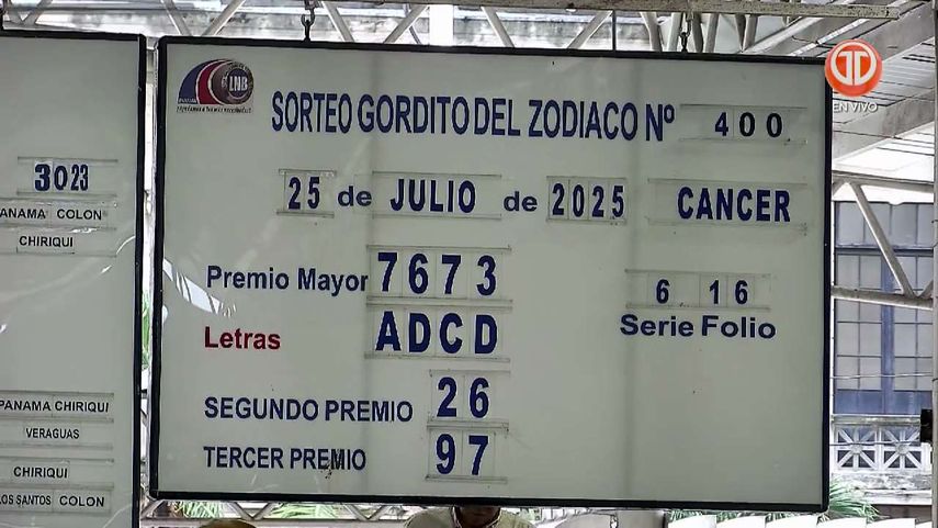 Gordito del Zod&iacute;aco