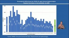 Rt de covid-19 en Panamá aumenta a 1.17