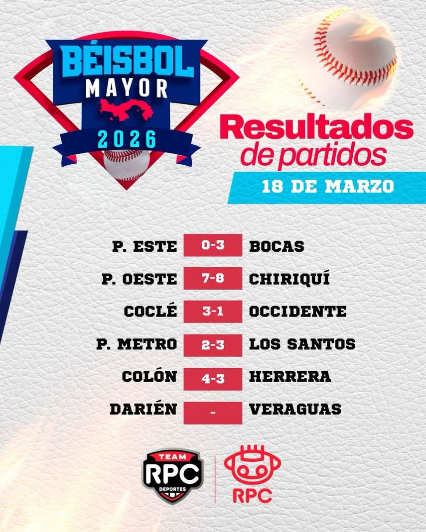 Resultados del mi&eacute;rcoles 18 de marzo del B&eacute;isbol Mayor 2026.