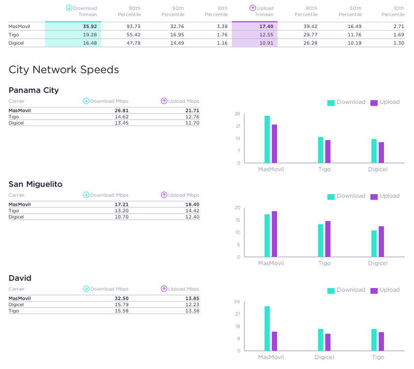 How Speed Score™ Works How Speed Score™ Works