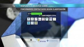 Panamá Transparente: solicitud de acceso a la información