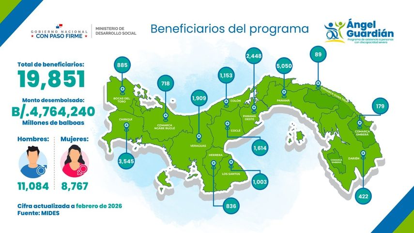 Miles de ciudadanos son beneficiados del programa Ángel Guardián. Miles de ciudadanos son beneficiados del programa Ángel Guardián.