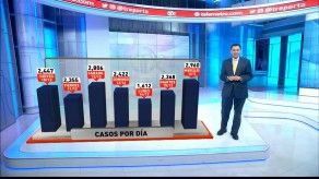 Así avanza el COVID-19 en Panamá