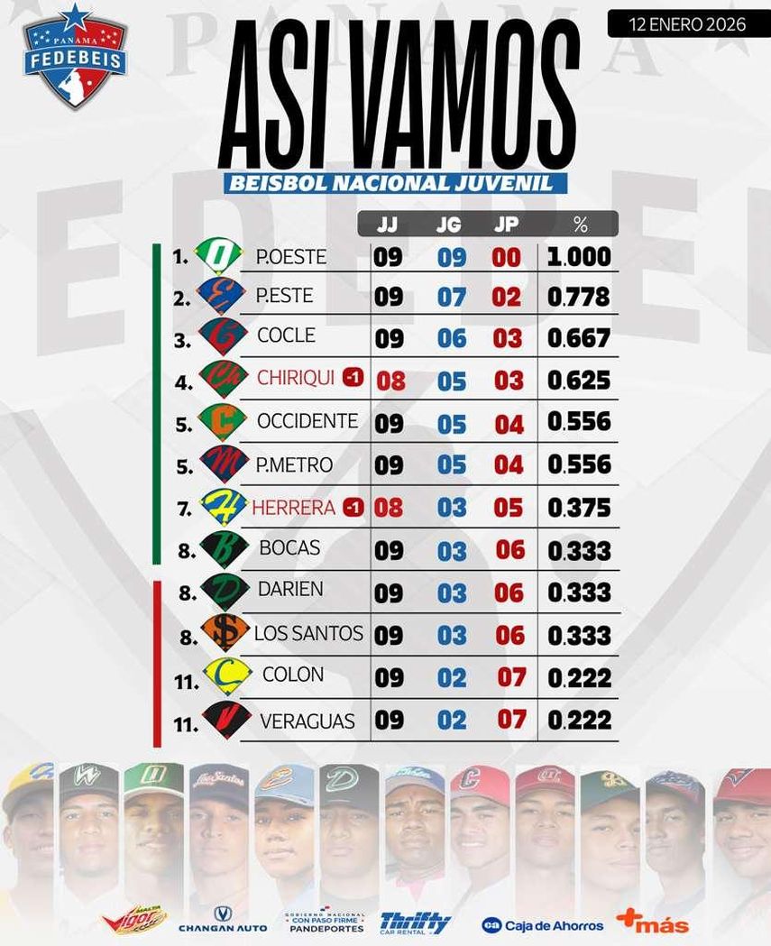 Tabla de posiciones hasta el 12 de enero. Tabla de posiciones hasta el 12 de enero.