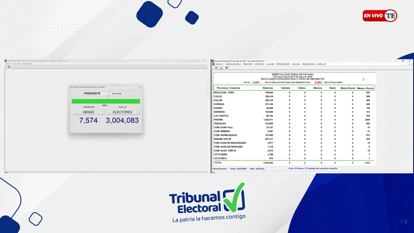 Datos de la tabla de transmisión. Datos de la tabla de transmisión.