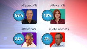 Candidatos a Alcalde midieron sus propuestas en debate... y en redes sociales