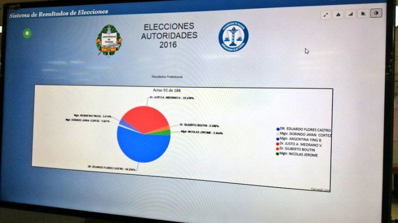 Universidad de Panamá proclamará el lunes a las autoridades electas